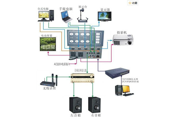 音視頻工程