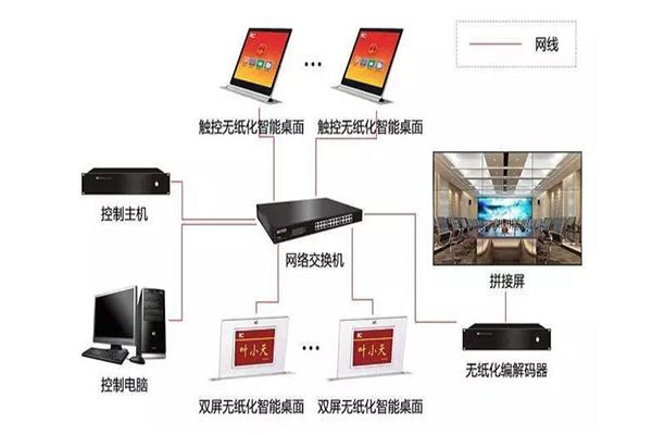 音視頻工程