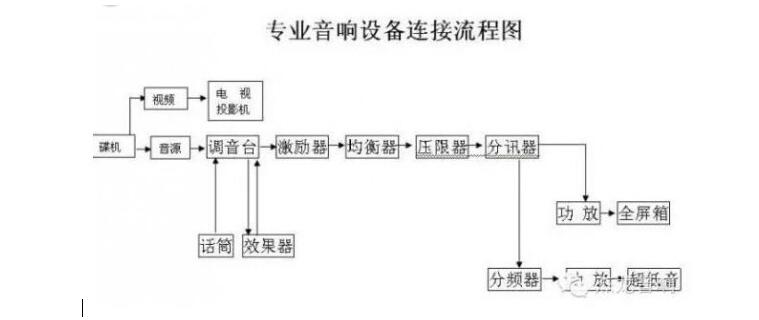 會議室香蕉视频在线看設備